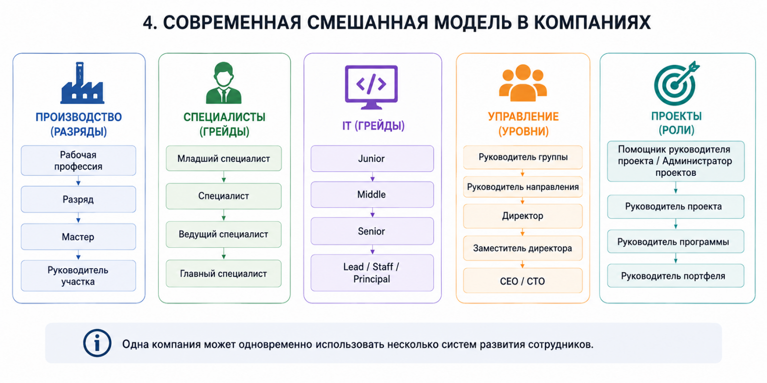 Эволюция подготовки производственных кадров: от советских разрядов к современным грейдовым системам - 6